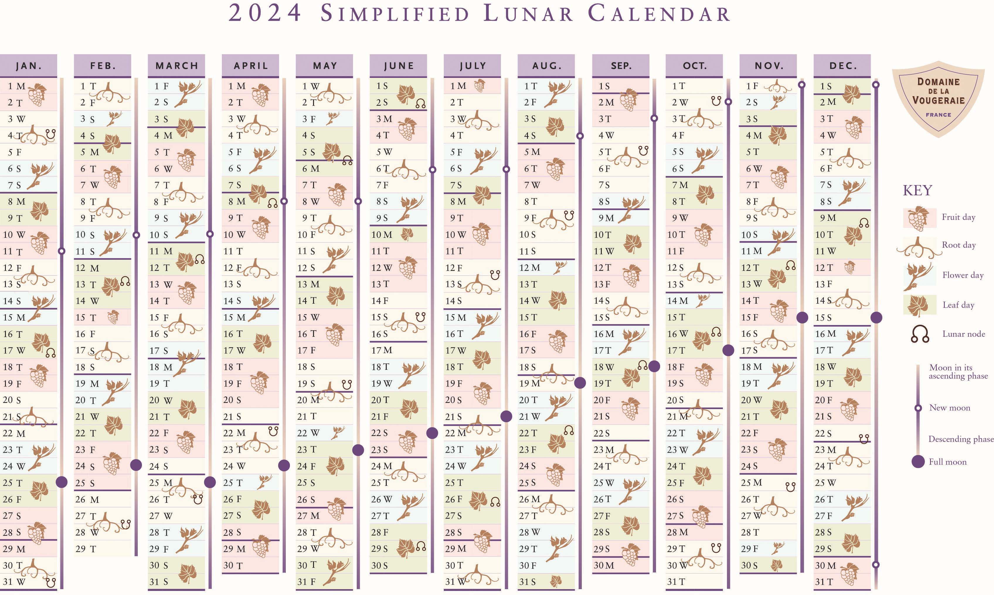 The lunar calendar > Domaine de la Vougeraie The lunar calendar > Domaine de la Vougeraie